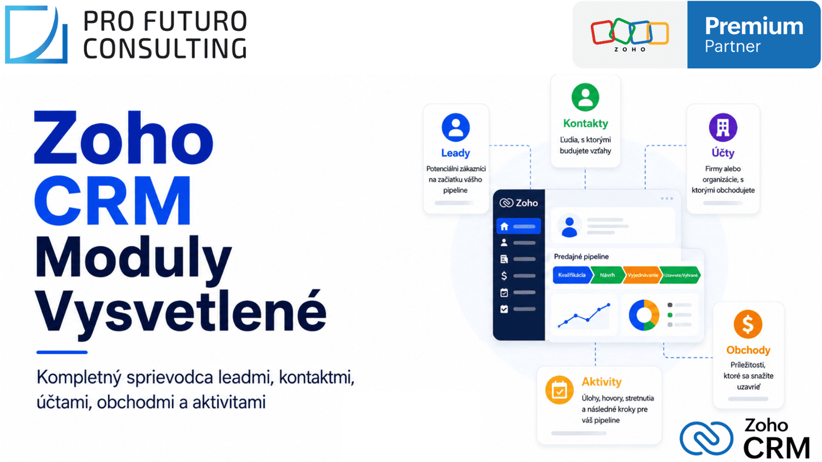 Moduly Zoho CRM: Kompletný sprievodca každým modulom CRM (2026)