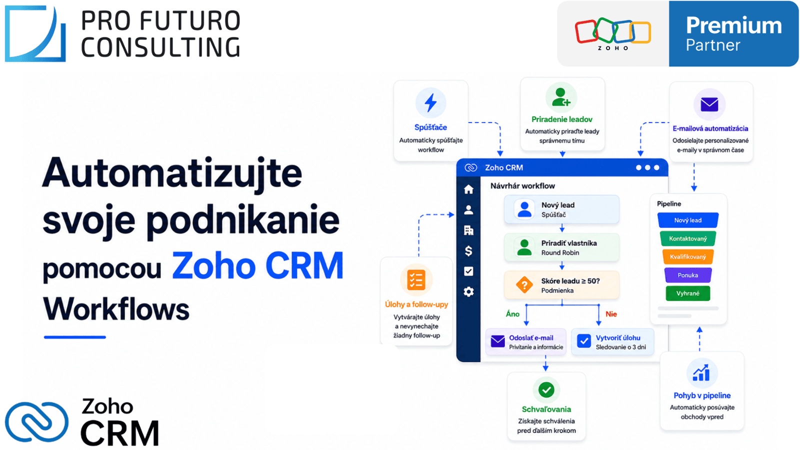 Čo je pravidlo pracovného postupu v Zoho CRM? Kompletné vysvetlenie
