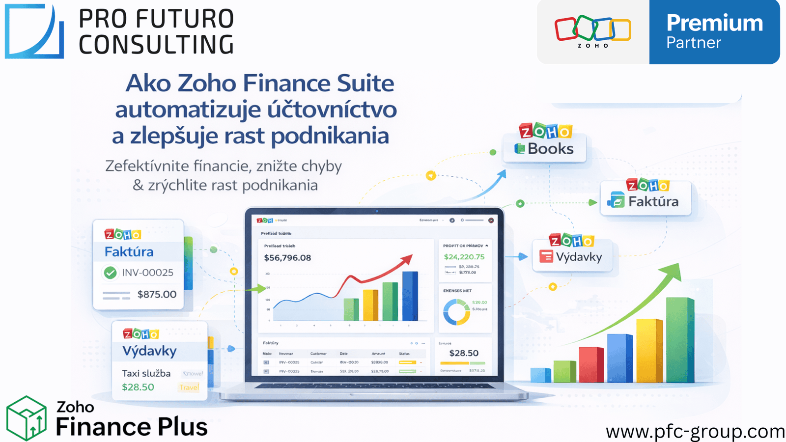Ako Zoho Finance Suite automatizuje účtovníctvo a zlepšuje rast podnikania