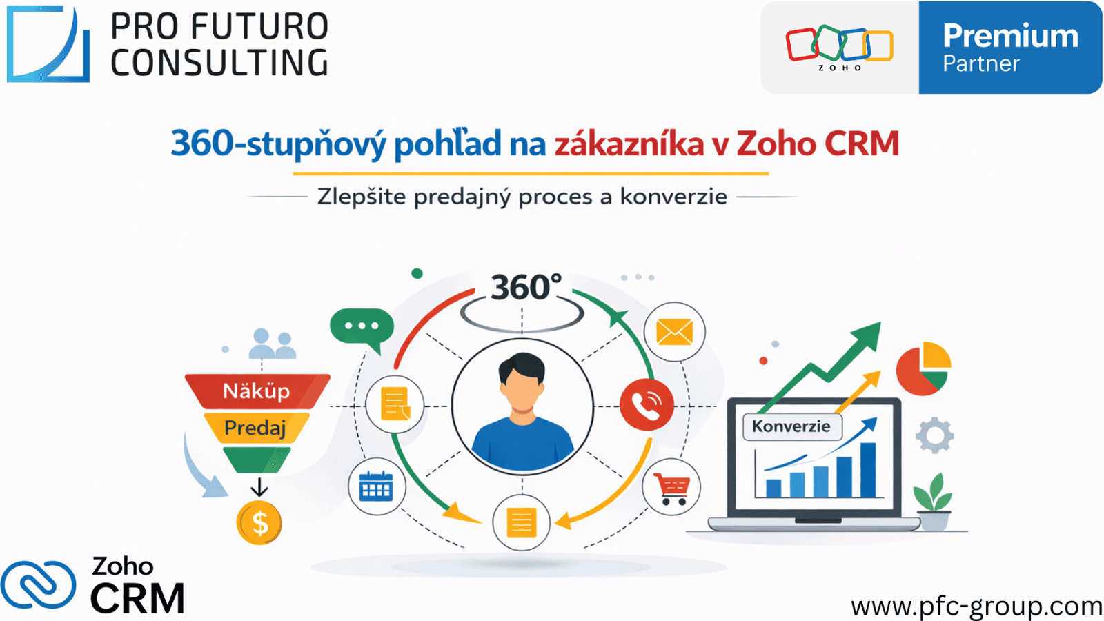 360 stupňový pohľad na zákazníka v Zoho CRM: Zlepšite predajný proces a konverzie