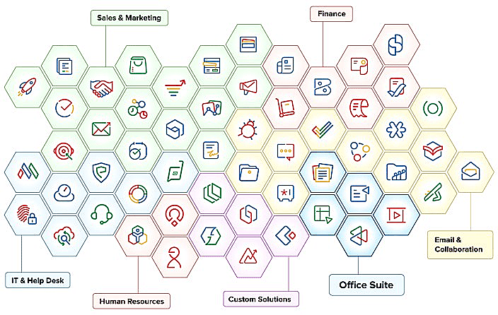 Zoho cloud applications